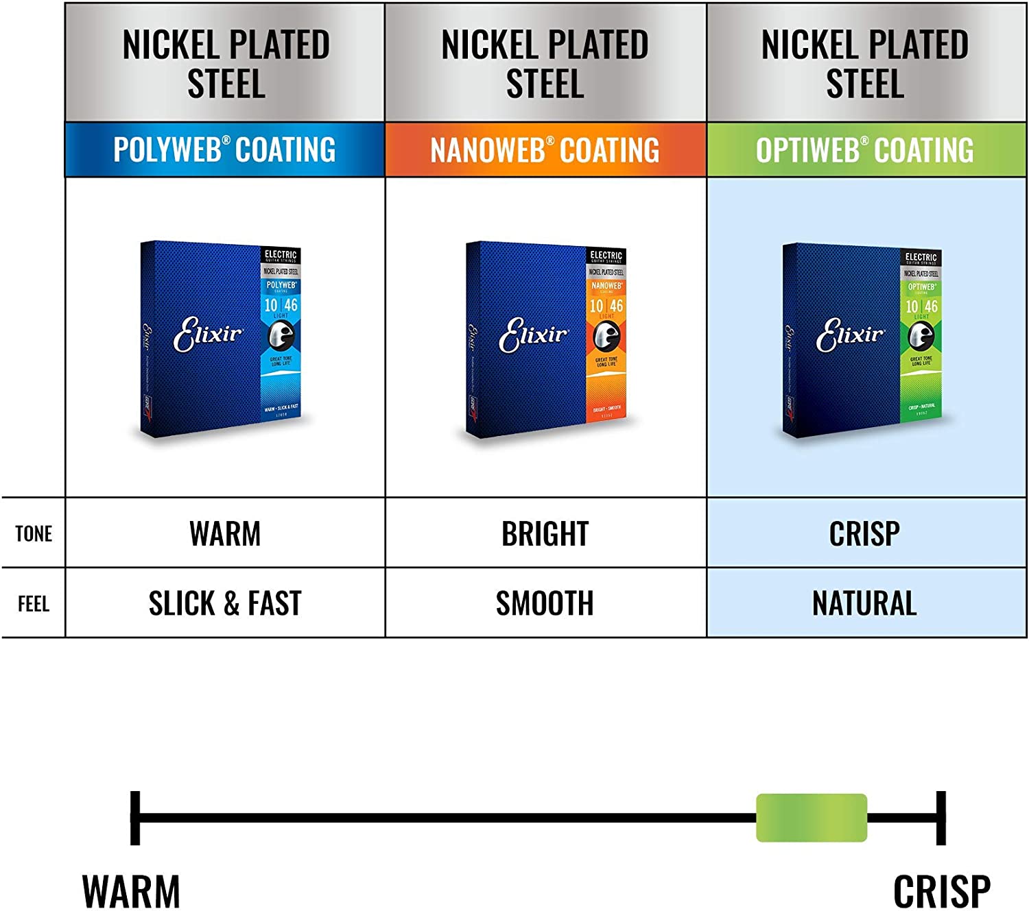 Elixir 19002, Electric Guitar Strings, Nickel Plated Steel w/OPTIWEB™ Coating, Super Light .009-.042