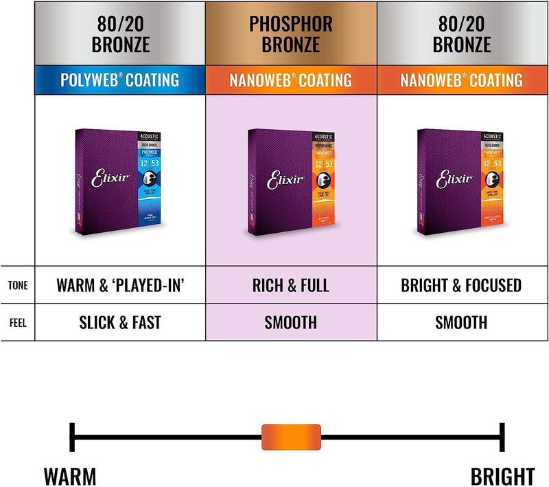 ELIXIR 16027 Acoustic Phosphor Bronze, w/NANOWEB® Coating, Guitar Strings  Custom Light - .011-.052)