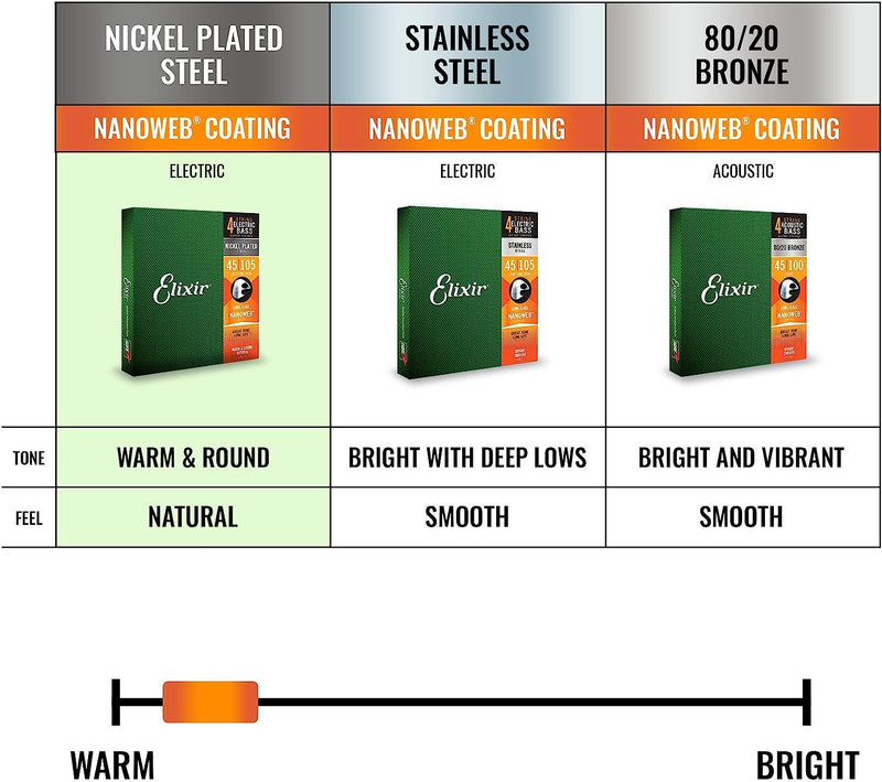 Elixir 14002 Nickel Plated Steel 4-Strings Bass Strings with NANOWEB® Coating  Long Scale, Super Light (.040-.095)
