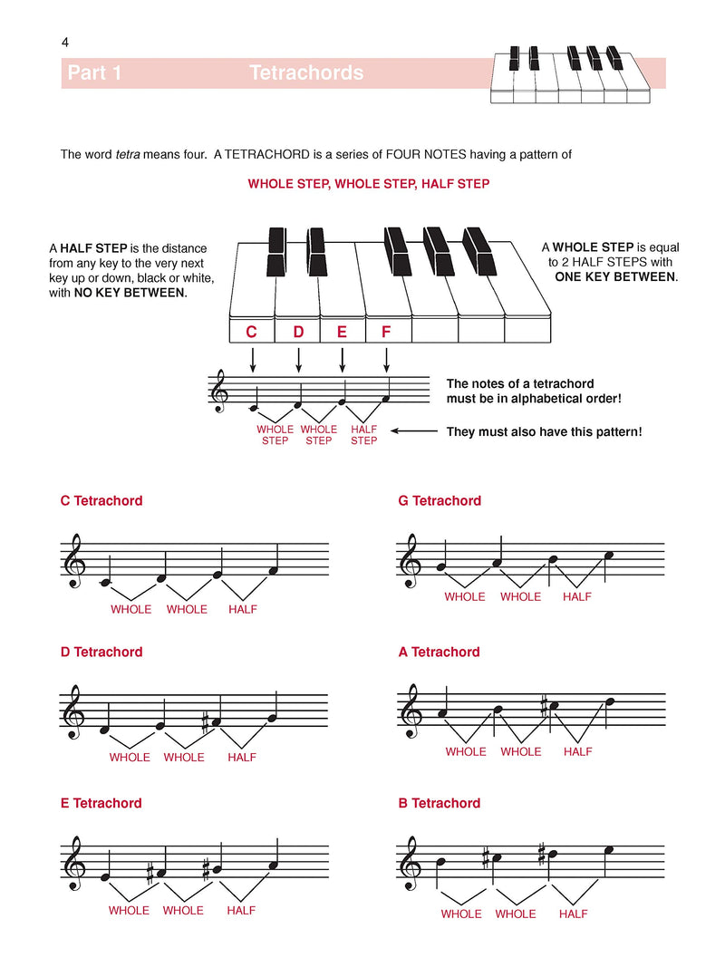 The Complete Book of Scales, Chords, Arpeggios & Cadences: Includes All the Major, Minor (Natural, Harmonic, Melodic) & Chromatic Scales
