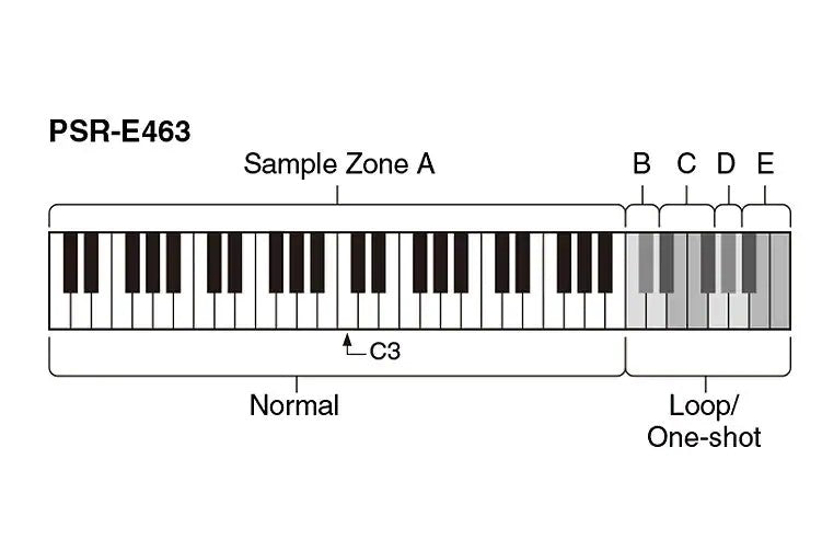 Yamaha, 61-Key PSR-E463 Keyboard (Power Adapter Included)