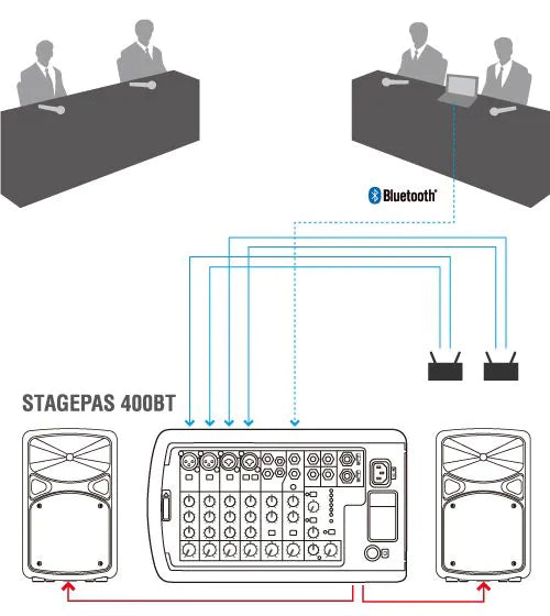 Yamaha STAGEPAS 400BT Portable PA System with Bluetooth