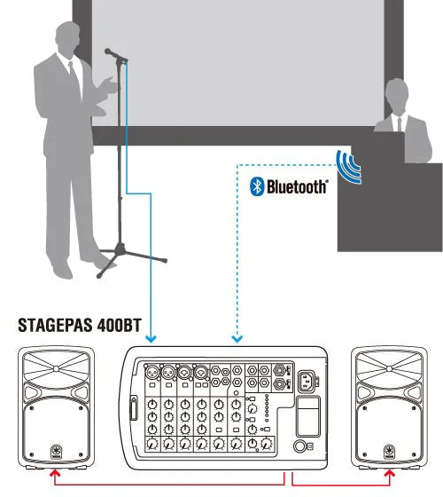 Yamaha STAGEPAS 400BT Portable PA System with Bluetooth