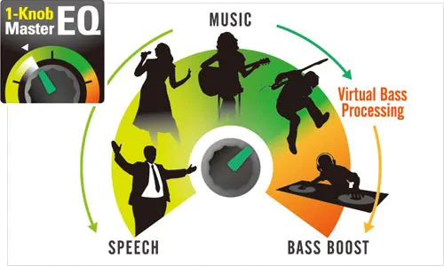 Yamaha STAGEPAS 400BT Portable PA System with Bluetooth
