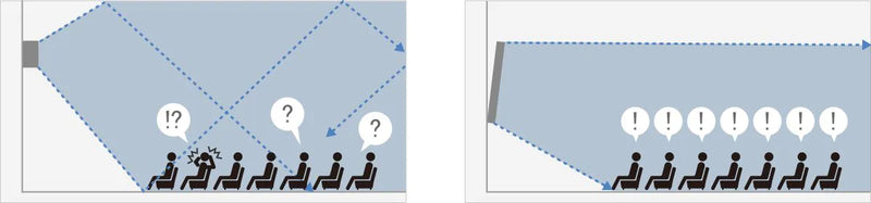 Effects of poor projections and distance for your audience.